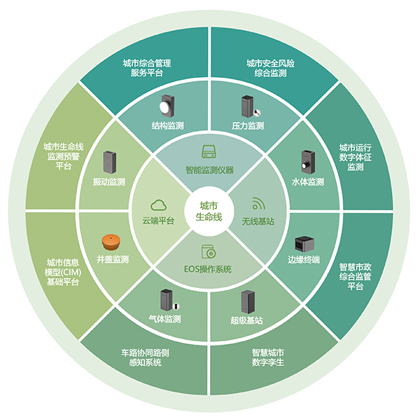 萬賓供水管網(wǎng)壓力監(jiān)測：守護城市供水“生命線”