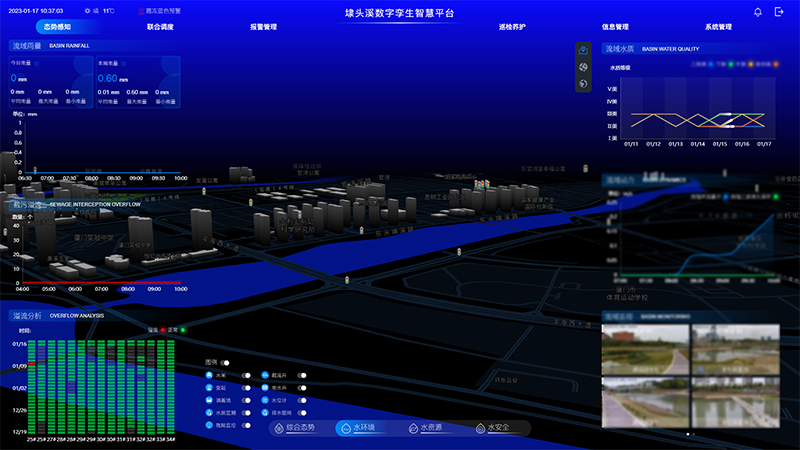 萬賓智能監(jiān)測產(chǎn)品應用于廈門埭頭溪流域綜合治理智慧平臺項目(圖5)