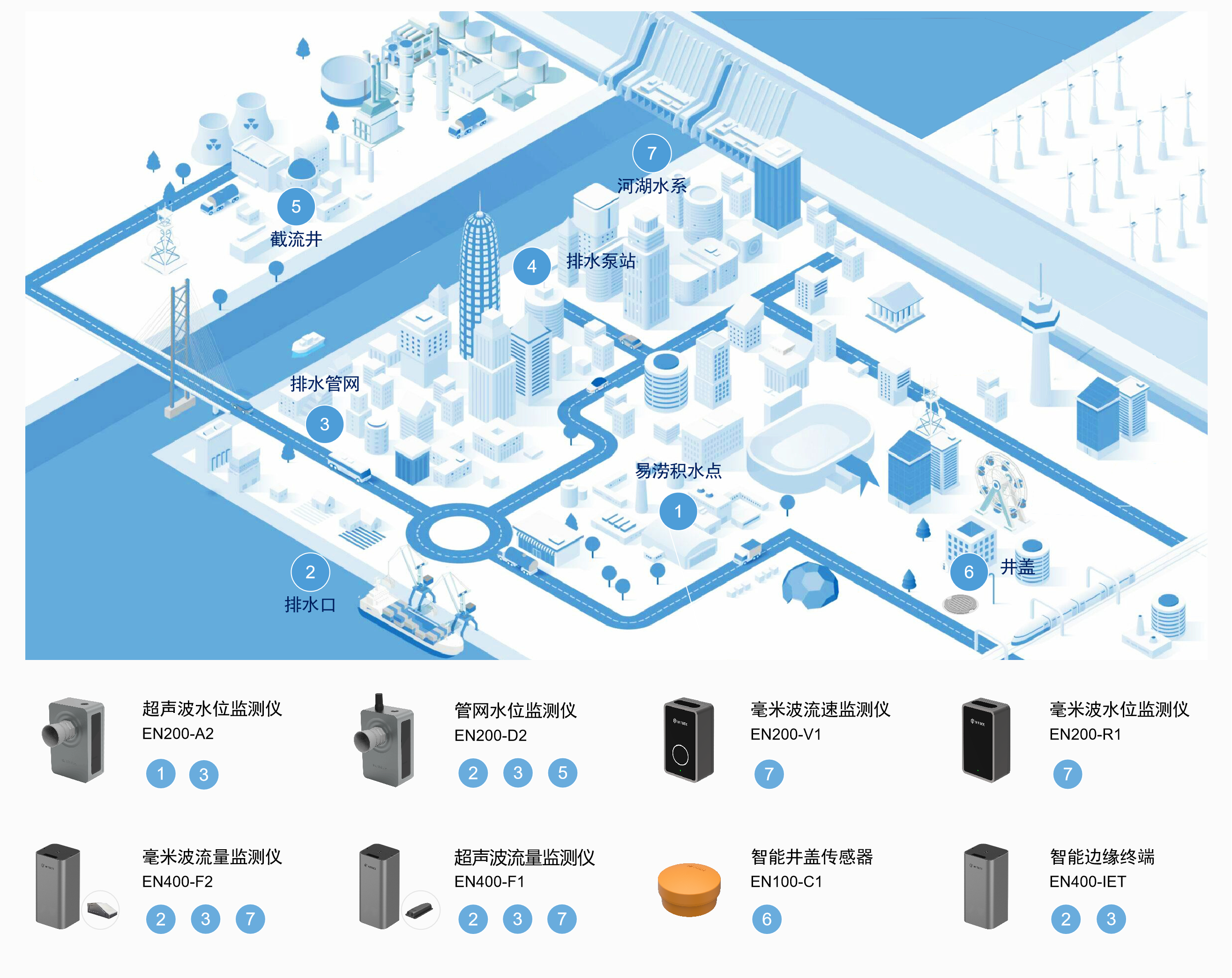城市內澇積水監測預警系統，科學監測高效防范(圖2)