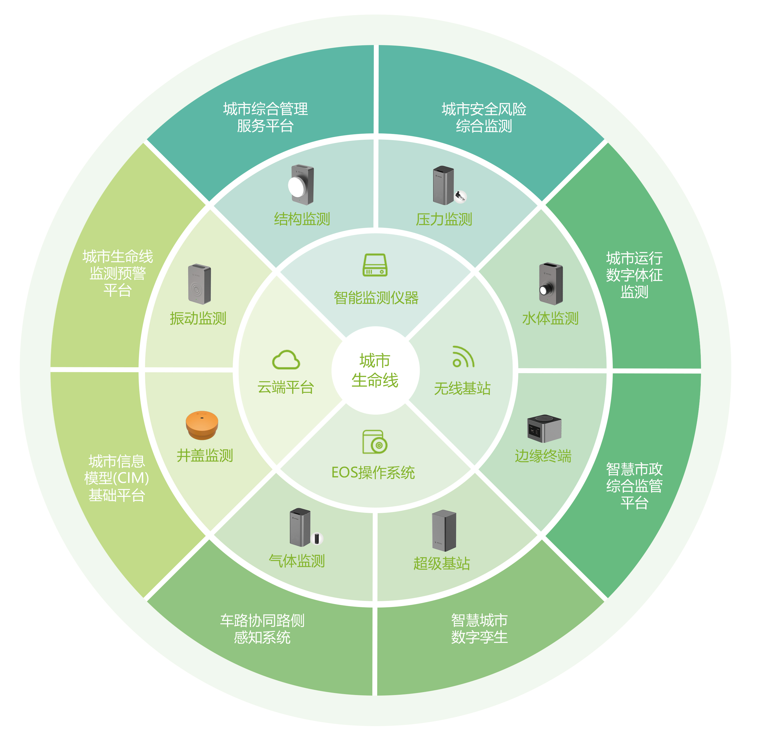 產(chǎn)品速遞|智能邊緣終端EN400-IET，地下管網(wǎng)信使