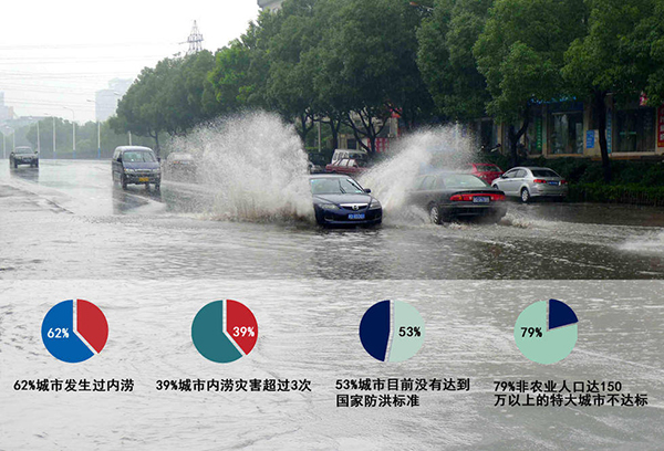 大澇來(lái)臨時(shí)有計(jì)可施|城市內(nèi)澇監(jiān)測(cè)預(yù)警系統(tǒng)來(lái)了 (圖2)