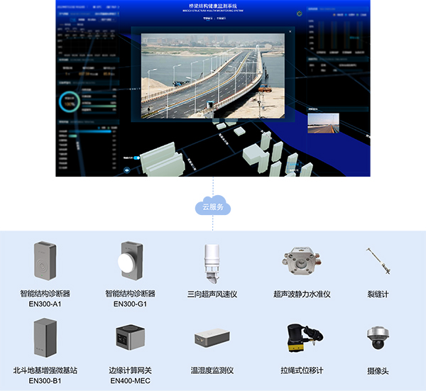 橋梁結(jié)構(gòu)健康監(jiān)測系統(tǒng)：橋梁健康“智能管家”(圖3)