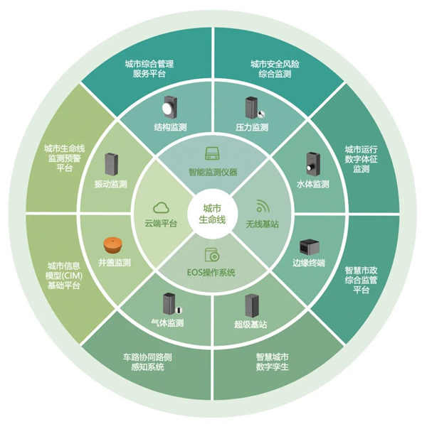 萬賓智能監(jiān)測儀器亮相2023給水大會(圖4)