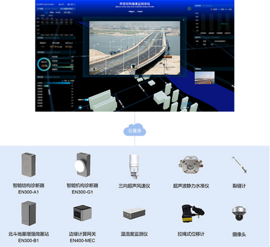 橋梁健康監(jiān)測系統(tǒng)，橋梁健康監(jiān)測傳感器(圖2)