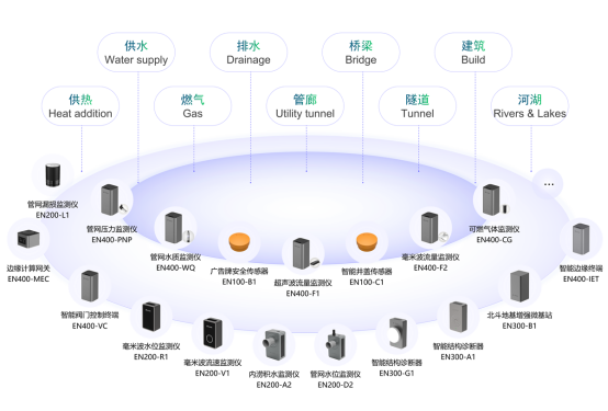 城市生命線監測預警系統，智能守護城市安全(圖4)