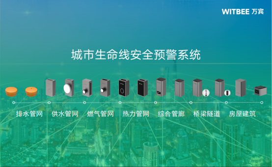 城市生命線監測預警系統，智能守護城市安全(圖2)
