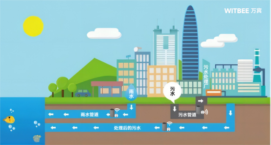 排水管網水質監測有什么作用？排水管網水質監測用什么設備?(圖2)