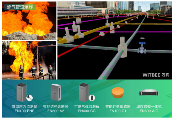 燃氣管網泄露如何監測(圖2)