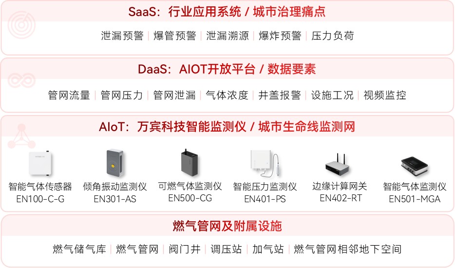 ?？谕▓笠还さ厝細夤艿佬孤┲鸩⒁纪诰驒C，燃氣安全不容小覷(圖2)