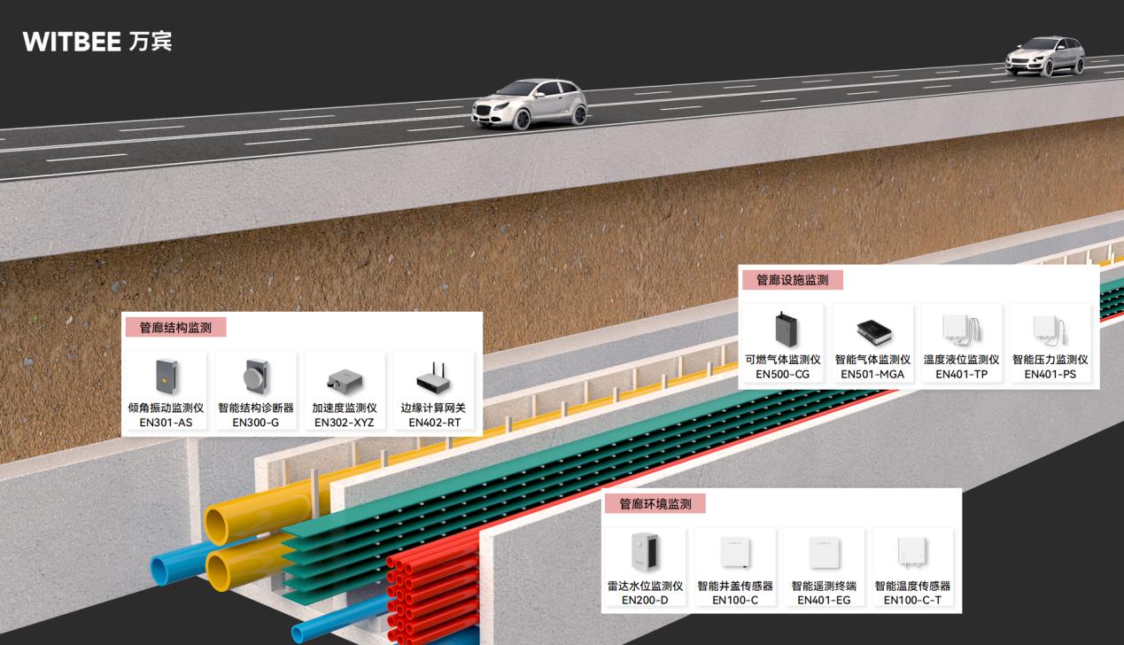 綜合管廊監測系統：織密地下管廊感知監測網(圖2)