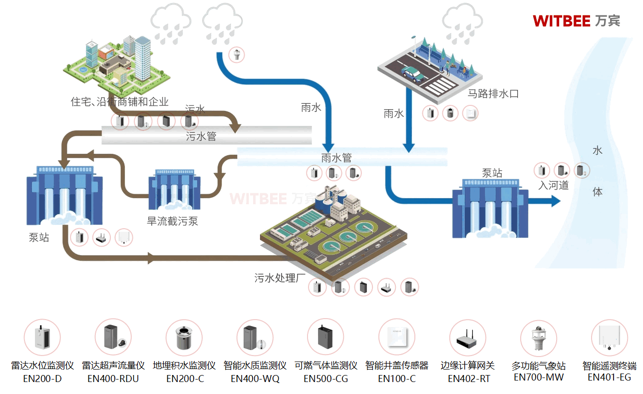 排水管網“健康體檢”升級!讓城市“里子”更安心(圖2)