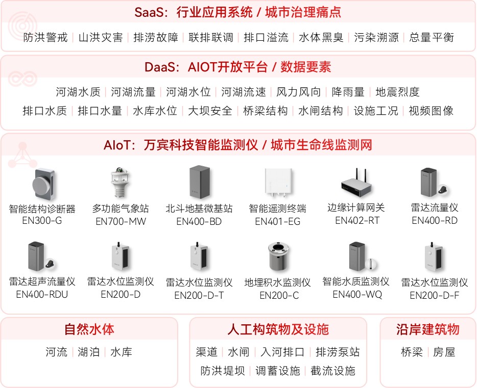 水環境綜合治理監測系統如何實現污染 “先知先控”(圖2)