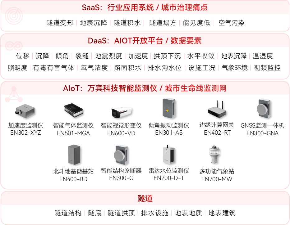 隧道安全監測系統：險情自動識別預警，讓安全“看得見”(圖2)