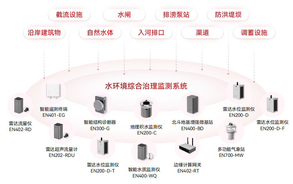 城市生命線涵蓋哪些系統(tǒng)?如何提升應(yīng)急響應(yīng)與風(fēng)險(xiǎn)防控能力(圖10)