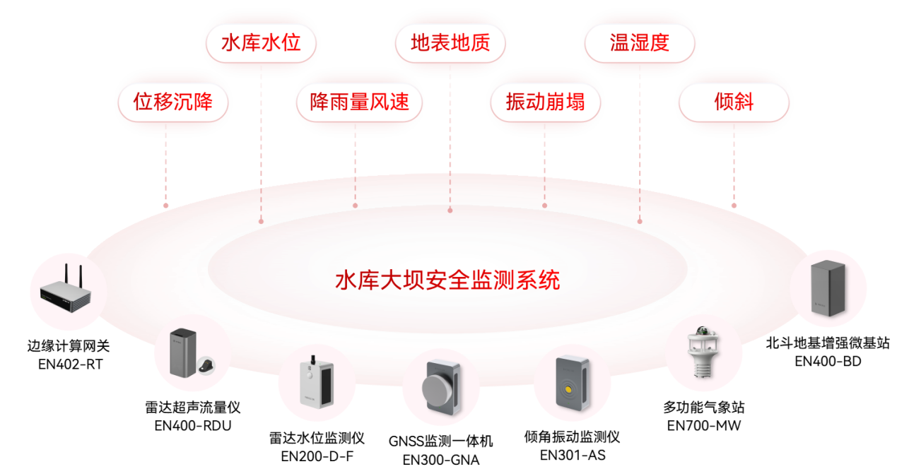 水庫大壩安全監(jiān)測(cè)系統(tǒng):數(shù)字化守護(hù)“江河屏障”(圖2) 水庫大壩安全監(jiān)測(cè)系統(tǒng):數(shù)字化守護(hù)“江河屏障”(圖2)