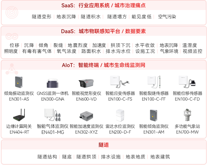 隧道安全監(jiān)測系統(tǒng)如何實(shí)現(xiàn)“快響應(yīng)、準(zhǔn)定位”(圖2)