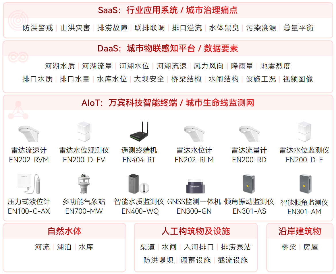 從人工采樣到智能預警：水文監測如何靠信息化“先知先覺”?(圖2)