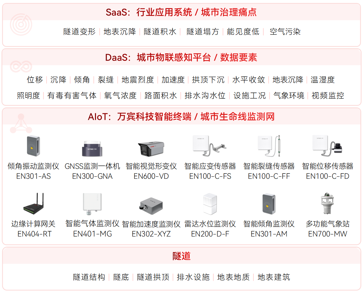 從在線(xiàn)監(jiān)測(cè)到風(fēng)險(xiǎn)預(yù)警，隧道安全監(jiān)測(cè)系統(tǒng)有什么價(jià)值?(圖2)