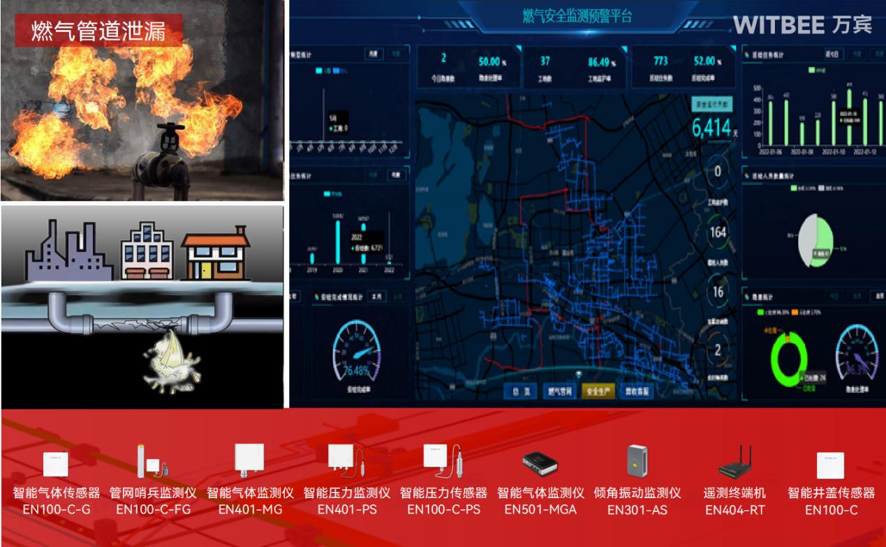 燃氣管網監測系統，如何為城市“血脈”注入數字神經(圖2)