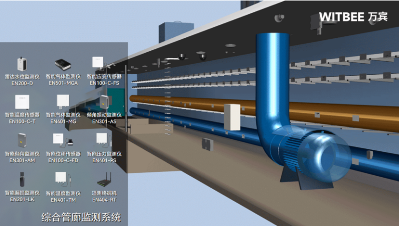 綜合管廊監測系統—全力保障管線“安居”，守護城市大動脈(圖2)