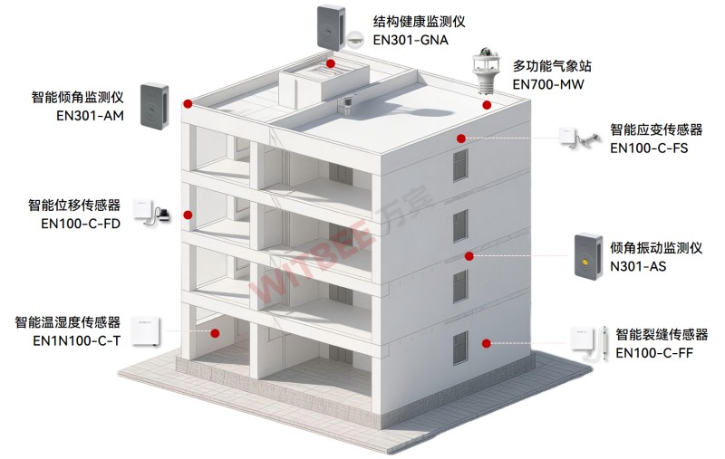 什么是好房子？建筑結構健康監測系統讓房屋會“體檢”，居住更安心(圖2)